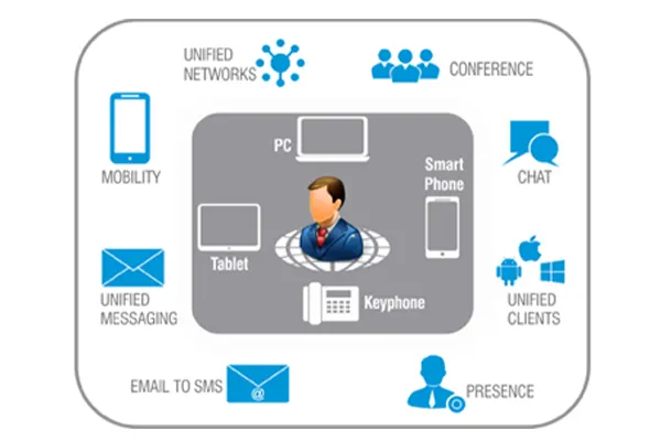 Voice Communication